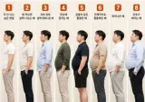 배나왔다의 기준은 몇 번부터?