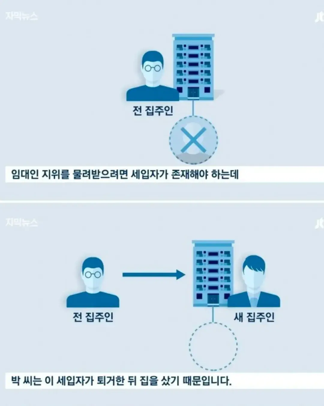 새 집주인에게 보증금 1억 1천만.내놓으라는 LH, 법적으로 따져보니…억울한 상황에서 끝까지 책임을 회피하던 LH가 취재가 시작되자마자 태도를 바꾼 황당한 사례가 포 (5).webp