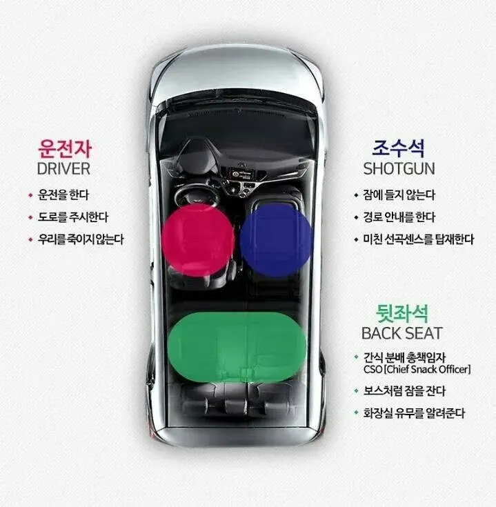 IMG_8291.webp 미국에서 조수석을 샷건이라고 부르는 이유