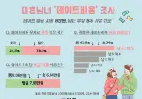 모솔들이 결혼하면 돈 모인다는걸 이해 못하는 이유