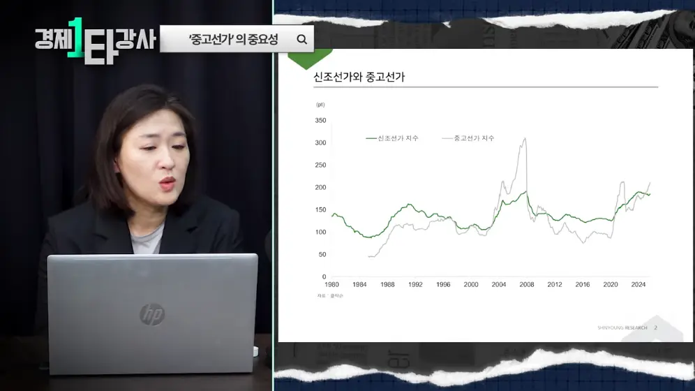 경제야놀자 - 이제는 조선주 차례입니다 반도체 다음 주도주는 조선, 지금은 조선주 사이클 초입 단계입니다 [202.jpeg.png