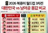 대한민국 VS 남아공 선수 몸값..jpg