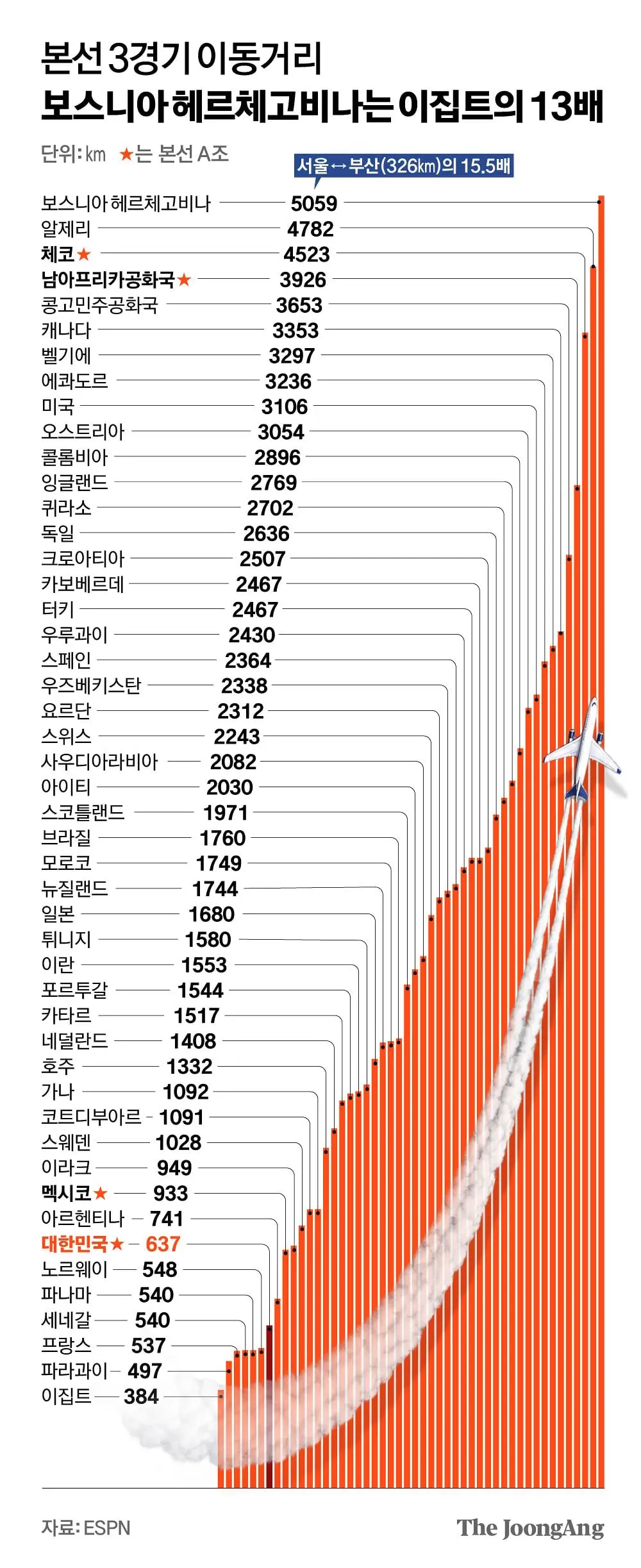 1000010121.jpg 월드컵 조별탈락이 말이 안되는 이유