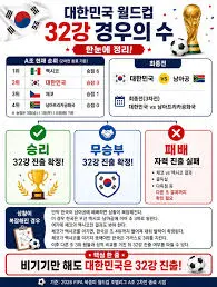 1000010122.jpg 월드컵 조별탈락이 말이 안되는 이유