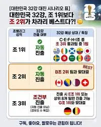 1000010123.jpg 월드컵 조별탈락이 말이 안되는 이유