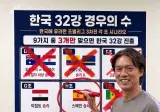 그럼 현재 월드컵 와일드카드는 이 상황 맞죠?