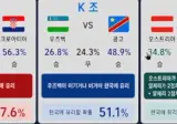 32강 경우의 수와 각 경기별 확률