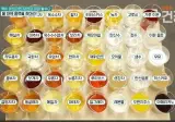 물 대신 마실수 있는 음료들..
