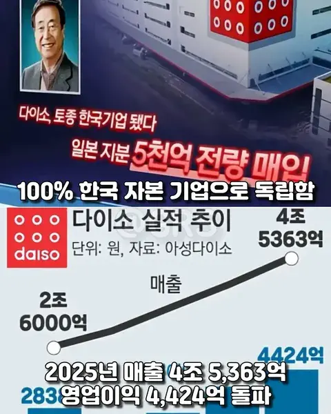 45세에 직장을 잃고 처참한 조롱 당한 남자가 만든 기업