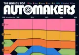 2020~2025 글로벌 자동차 판매 순위