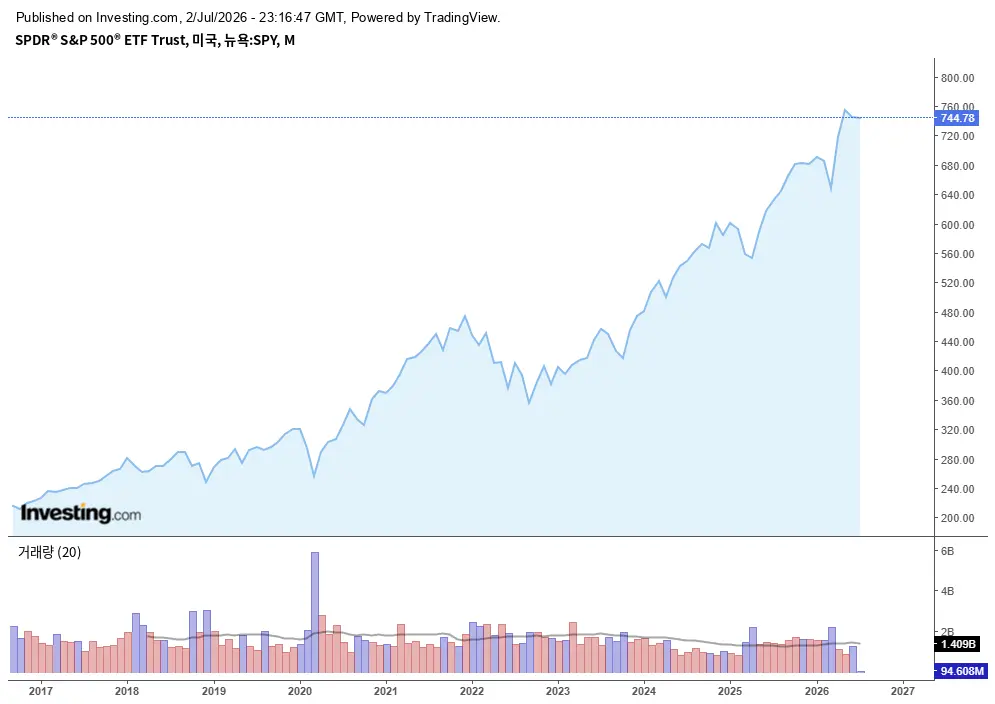 s&P.png