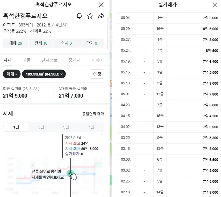 한강푸르지오매매.jpg
