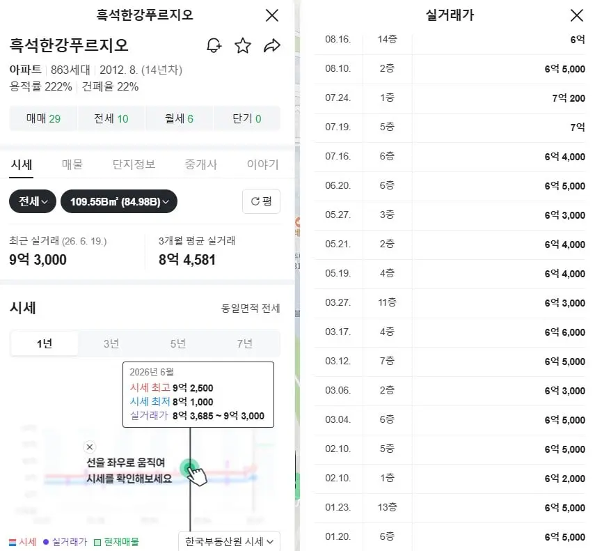 한강푸르지오전세.jpg
