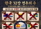 월드컵 한국 빙고의 저주