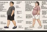 전형적인 한국 남성과 여성 여름 스타일