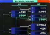 잉글랜드 8강 진출