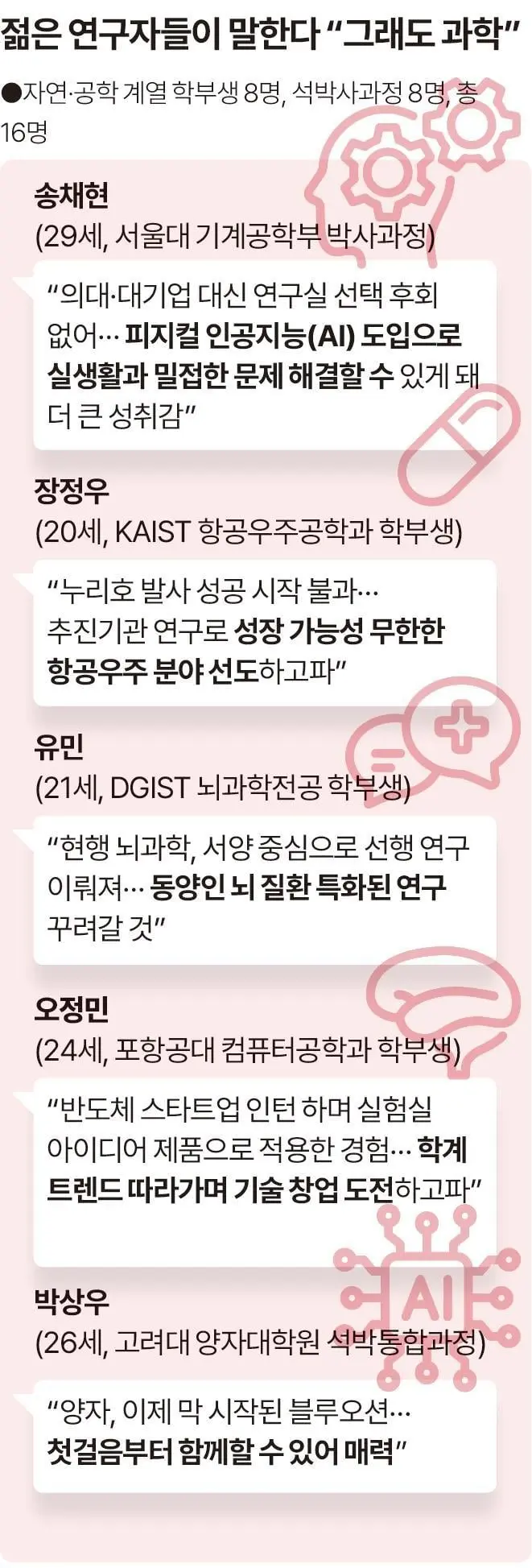 그래픽=송정근 기자