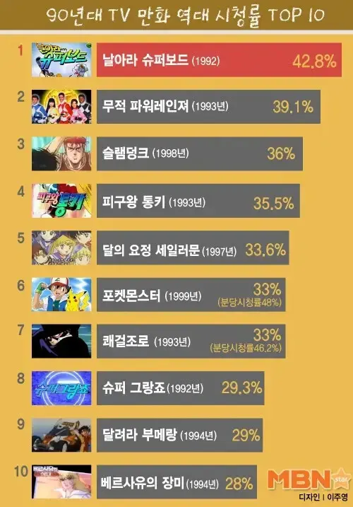 세일러문 같은 여자애들 나오는 만화는 안본다면서…