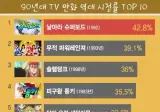 세일러문 같은 여자애들 나오는 만화는 안본다면서…