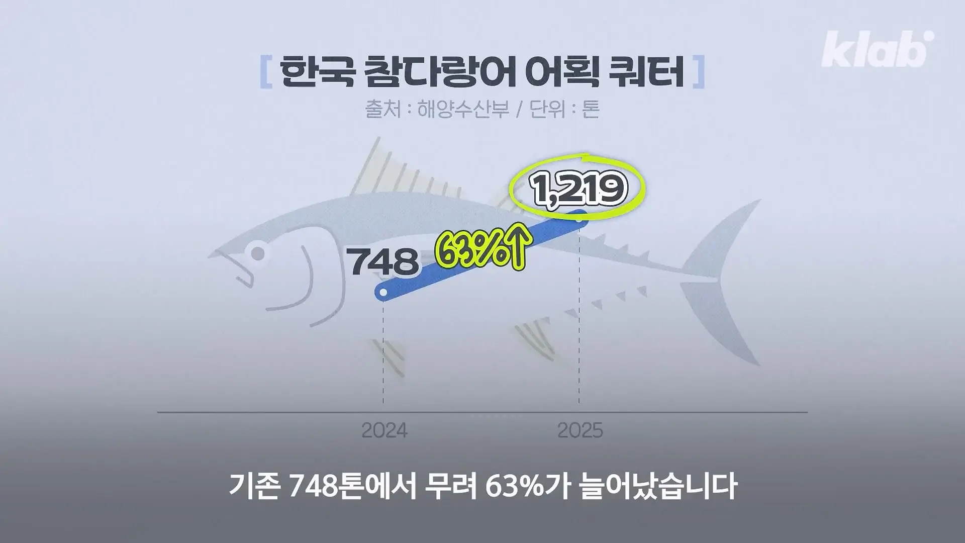 ‘제발 그만 좀 잡혀라’ 동해 어부들이 참치를 다시 버리는 이유|크랩_20260712_131019.884.jpg