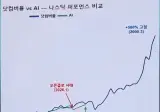 주식: Ai버블은 여기서 끝..나는는가?라고 묻거든..