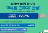 주 4일 근무제