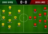 2002 브라질 vs 2010 스페인 국대 스쿼드 논란