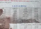 26년 인력 사무실 일당 근황.jpg