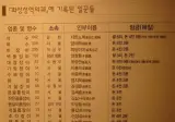 조선시대 야가다 임금표..jpg