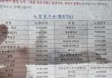 2026년 노가다 인력사무소 일당 근황