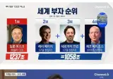 국가권력급이 되어버린 일론 머스크