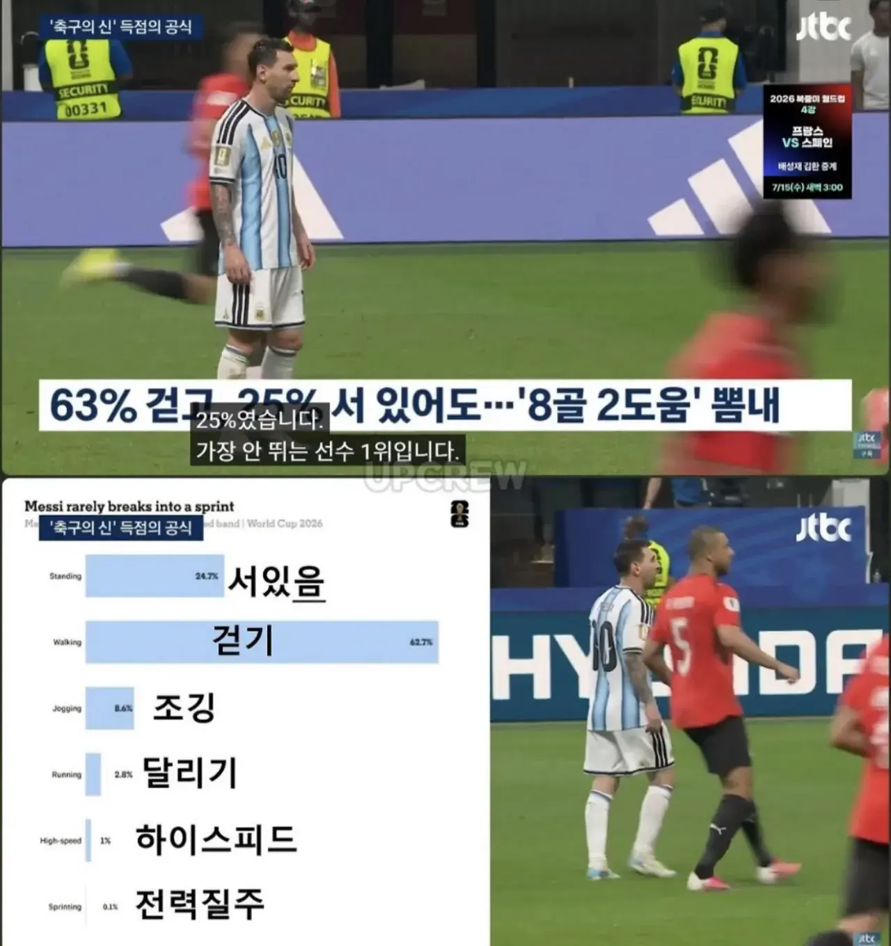 d783c2cf74e583bf834aa7c515605d57.jpeg 뛰지 않는 리오넬 메시 논란.jpg