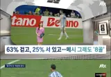 뛰지 않는 리오넬 메시 논란.jpg