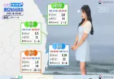 내일까지 최대 200mm 비(산사태 특보, 열대야 및 폭염 특보)