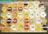 요즘 수분섭취 중요합니다 물을 대체 할수 있는 음료