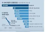 AI에게 박살나고 있다는 한국 사무직