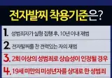 전자발찌 답답해서 사는게 싫다며 한강 투신