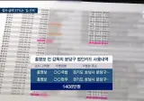 홍명보 법카 집근처서 37%결제. 한우집 호텔..휴일에도 '수백만원 결...
