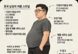 거리에 많이 보이는 남자 여름 스타일 .jpg