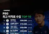 PSG 이적료 수입 TOP10