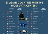 🌏 아시아에서 데이터센터가 가장 많은 나라는 어디일까? 🤔