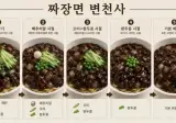 짜장면 변천사