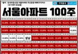 예탁금 기본 10억 이상 6개월 수익률 15% 보장.jpg