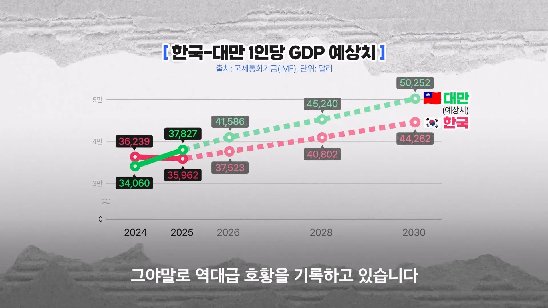 TSMC고 뭐고 힘들어 죽겠어요…|크랩_20260805_213654.215.jpg