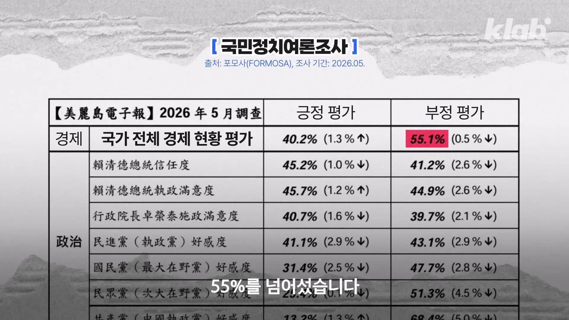 TSMC고 뭐고 힘들어 죽겠어요…|크랩_20260805_214628.140.jpg