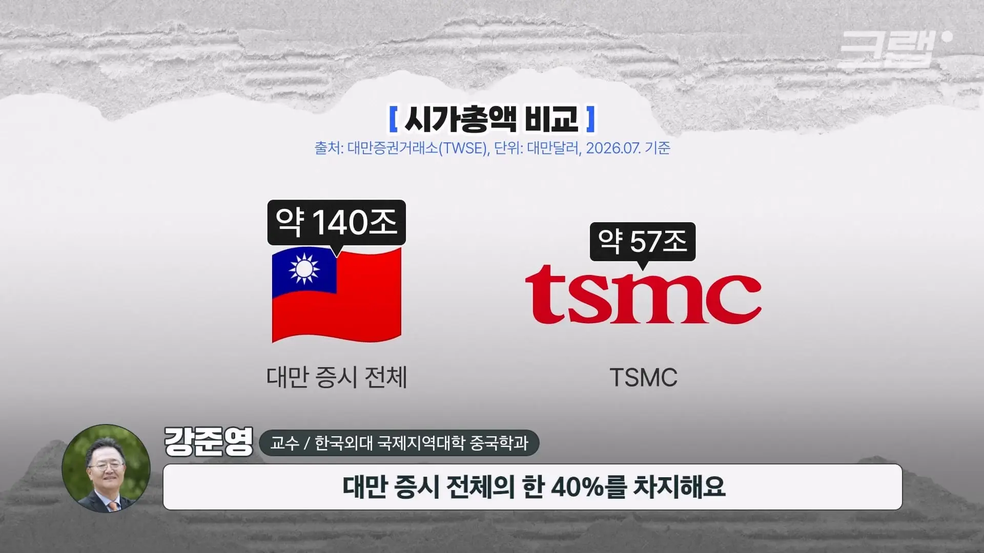 TSMC고 뭐고 힘들어 죽겠어요…|크랩_20260805_214136.082.jpg
