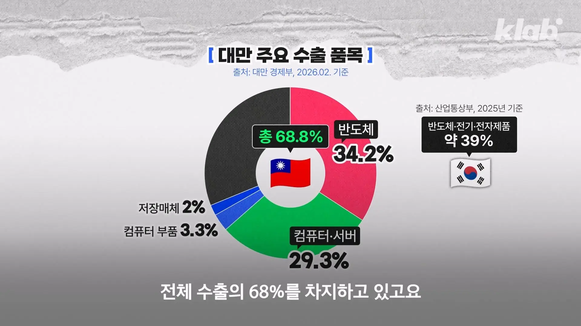 TSMC고 뭐고 힘들어 죽겠어요…|크랩_20260805_213925.417.jpg