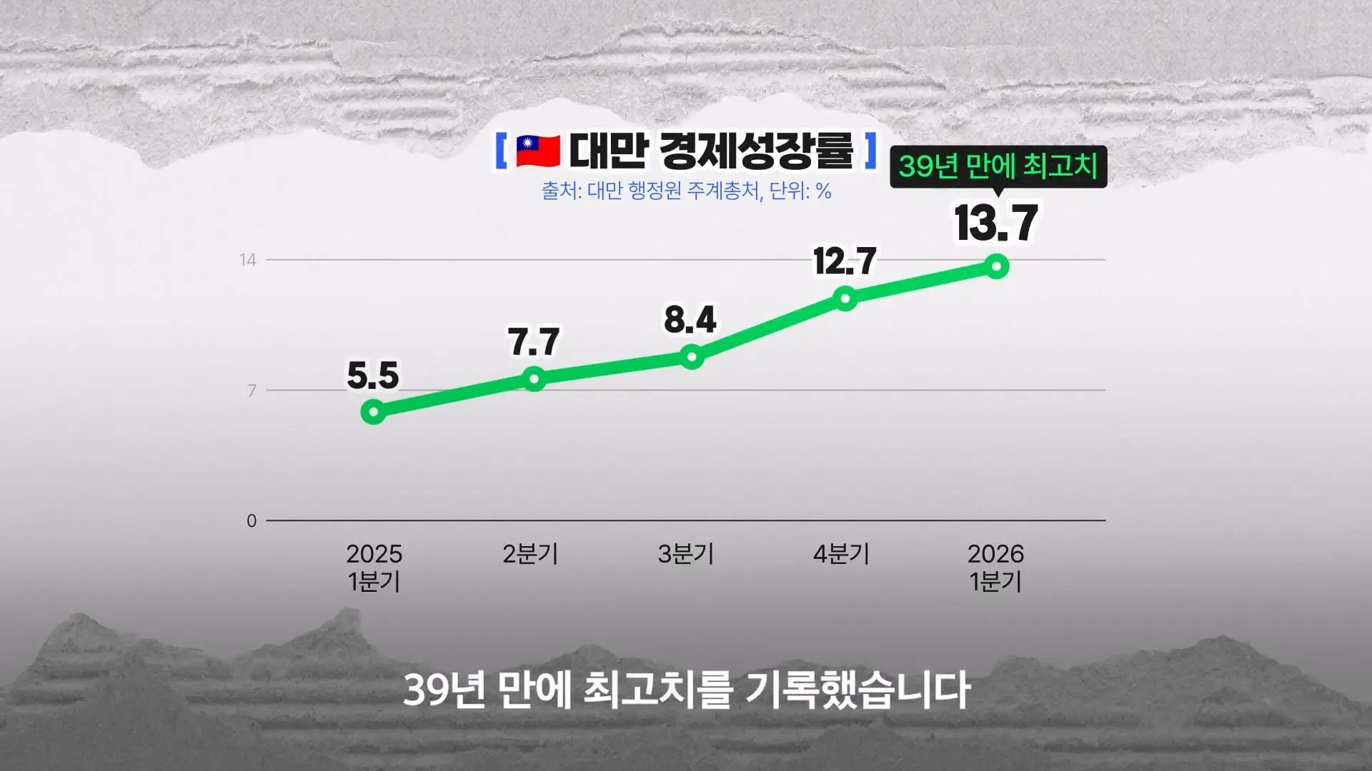 TSMC고 뭐고 힘들어 죽겠어요…|크랩_20260805_213735.048.jpg