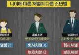 심각하다는 촉법 근황 ㄷㄷ.jpg