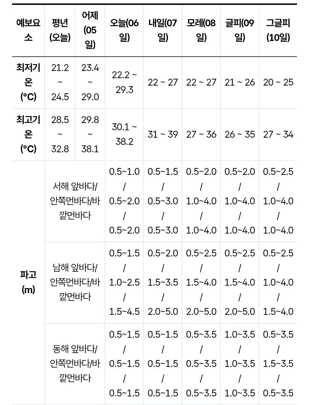 Screenshot_20260807_050130_Samsung Browser.jpg 태풍도 안 왔는데 다음주에 기온이 좀 떨어지는 이유